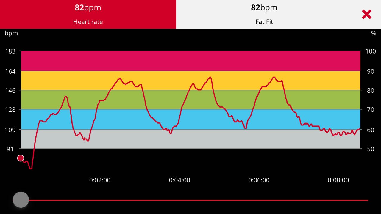 Here is my heart rate waving for the 4 sets of push-ups. Heart waving trains Autonomic Recovery!
