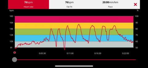Exercising for your heart rate