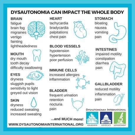 Dysautonomia