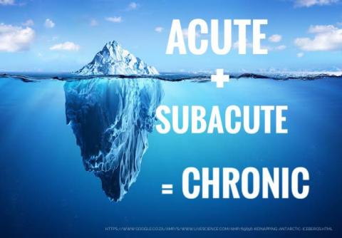 Acute & subacute - Chronic
